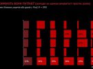 Показали данные всеукраинского национально репрезентативного опроса за 28-29 марта