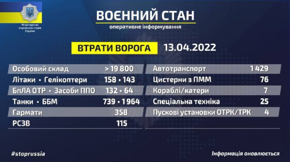 Втрати ворога станом на ранок 13 квітня. За добу до статистики знищеної живої сили ворога додалися ще 200 окупантів