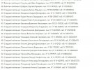 ГУР оприлюднив дані військових з Калінінграда, котрі вбивали українців