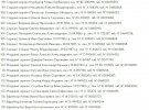 ГУР обнародовал данные военных из Калининграда, которые убивали украинцев
