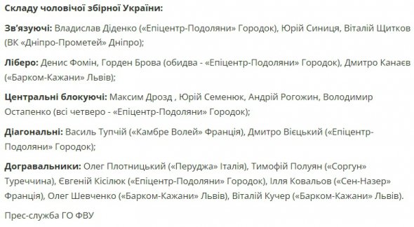 В сборную Украины вызвали волейболистов, игравших в России