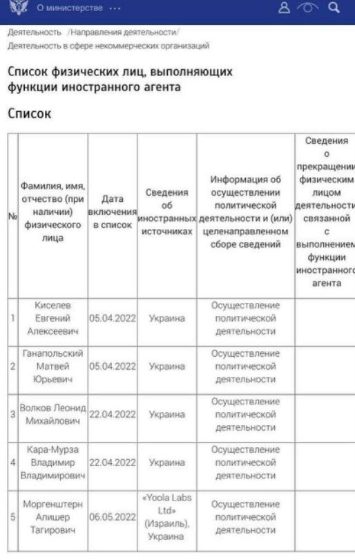 Російського репера Алішера Моргенштерна внесли до реєстру так званих "іноземних агентів"