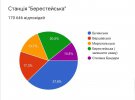 У Києві перейменують п'ять станцій метро