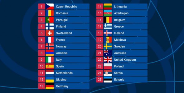 Українцям доведеться поборотися за перемогу ще з 24 фіналістами з різних країн