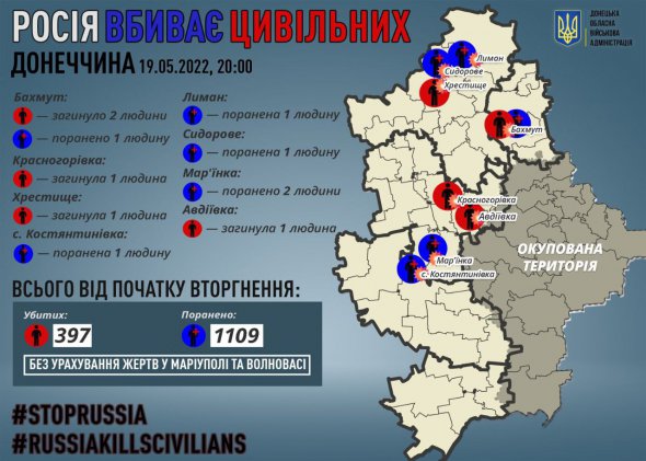 19 травня загинуло п'ятьох мирних мешканців Донецької області