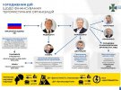 Медведчук дав свідчення про виведення  з держвласності нафтопроводу і закупівлі вугілля в ОРДЛО
