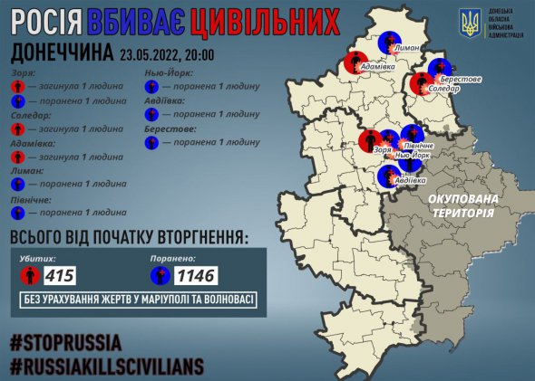 Российские захватчики продолжают убивать украинцев в Донецкой области