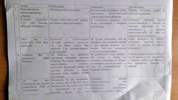 В поселке Большая Дымерка нашли методичку ВС РФ