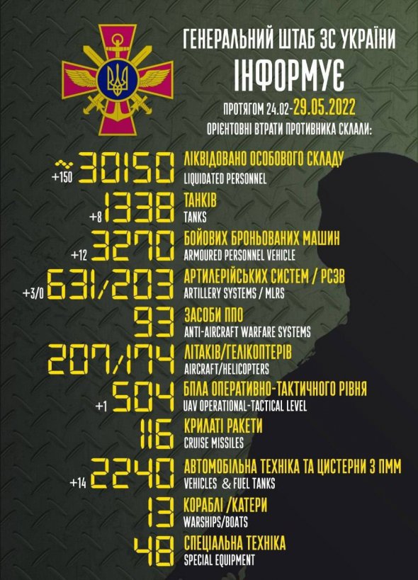 Втрати ворога станом на 29 травня