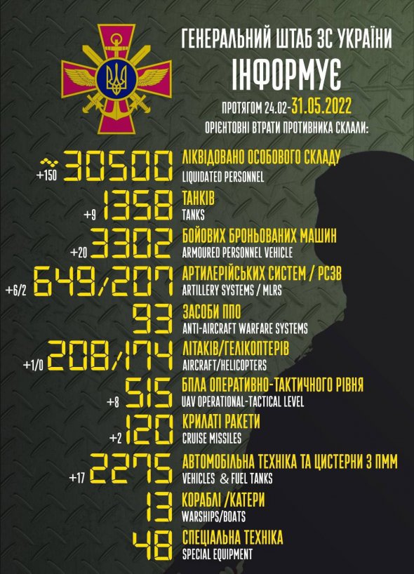 Генштаб обновил данные о потерях российских оккупантов