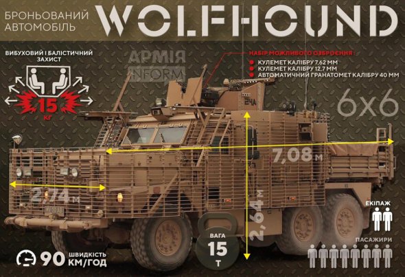 ЗСУ освоюють британські "Вовкодави"