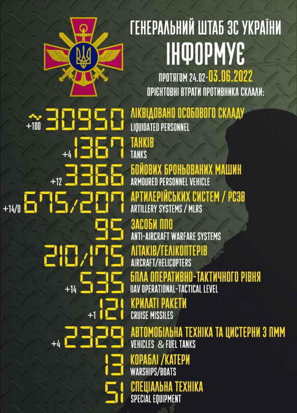 Генштаб оновив дані про втрати російських окупантів