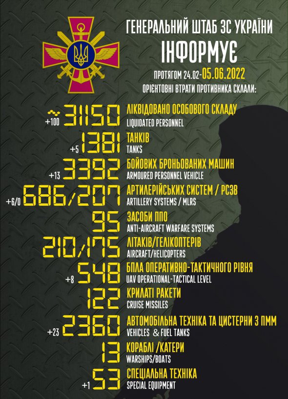 Генштаб обновил данные о потерях российских оккупантов