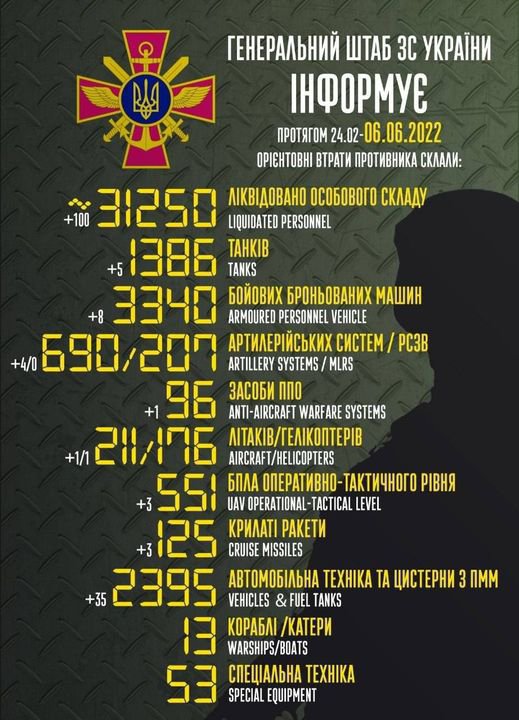 Попередні втрати окупантів на 6 червня