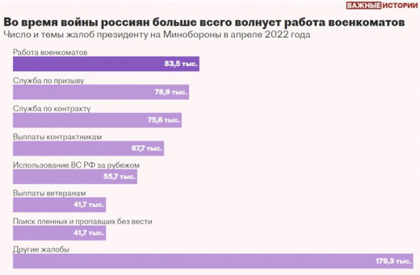 Инфографика 