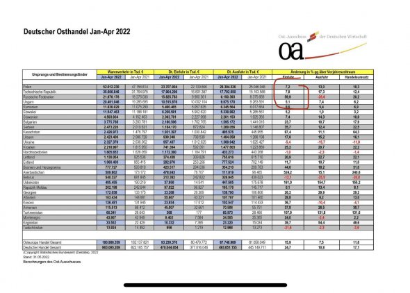 Торгівля між Україною та Німеччиною впала на 11%