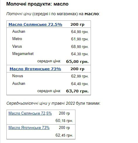 В Україні зросли ціни на вершкове масло