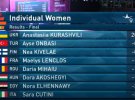 Українка Анастасія Курашвілі виграла чемпіонат світу з аеробіки