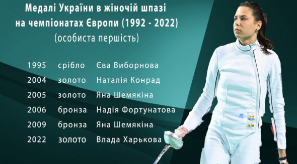 Влада Харькова - чемпіонка Європи з фехтування на шпагах