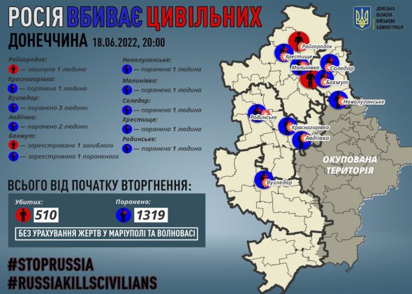 Сьогодні росіяни вбили двох мирних жителів Донецької та Луганської областей