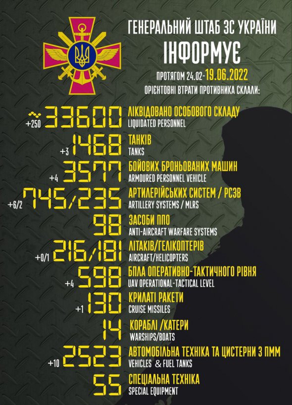 У Генштабі підрахували втрати противника. Фото: facebook.com/GeneralStaff.ua