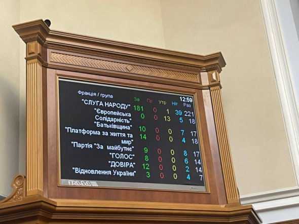 Как голосовали нардепы за назначение Дмитрия Лубинца