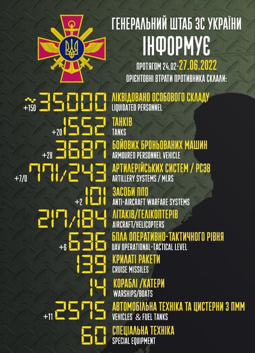Общие боевые потери российского противника с 24 февраля по 27 июня