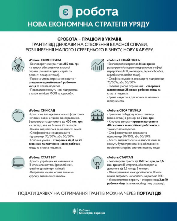 Правительство запускает проект "єРобота"