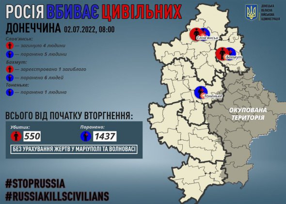 Російські загарбники продовжують вбивати цивільних мешканців Донецької області