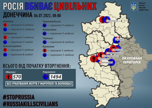 У вівторок, 5 липня, росіяни вбили п'ять мирних жителів Донеччини