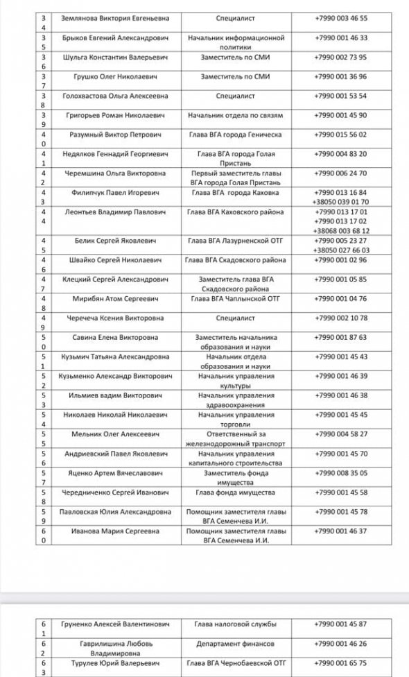 Список коллаборантов на Херсонщине