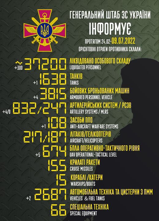 Попередні втрати окупантів на 9 липня