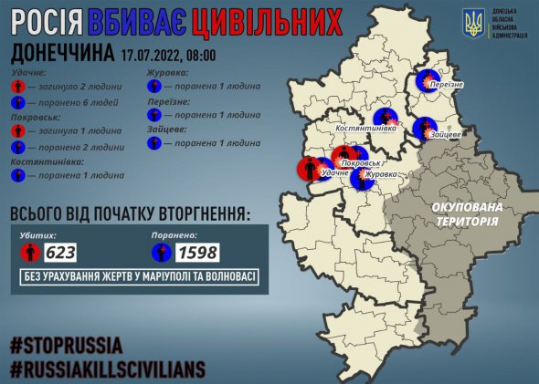 Російські окупанти продовжують нещадно обстрілювати українські міста і вбивати мирних мешканців