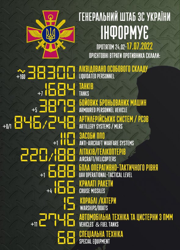 Попередні втрати окупантів на 17 липня