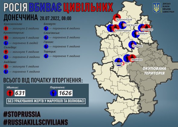 Росія вбиває цивільних