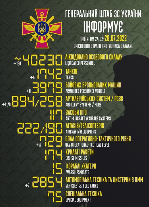 Попередні втрати окупантів на 28 липня