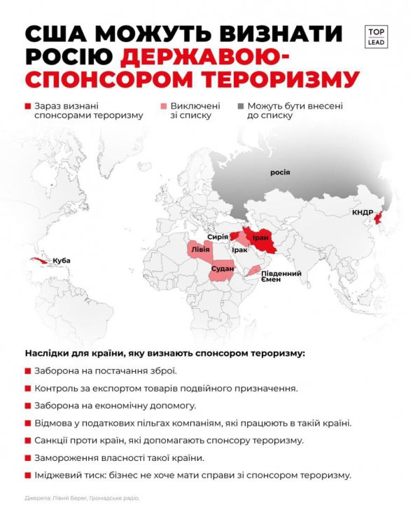 Что даст Украине признание России государством-спонсором терроризма