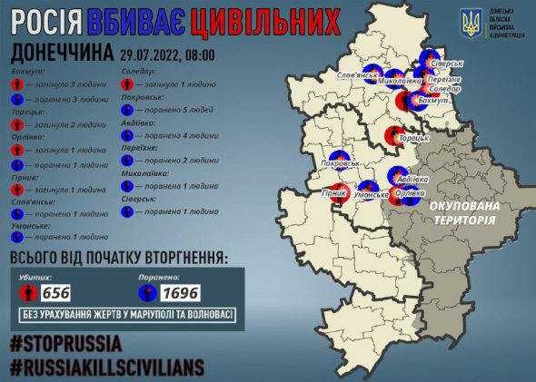 Росія вбиває цивільних