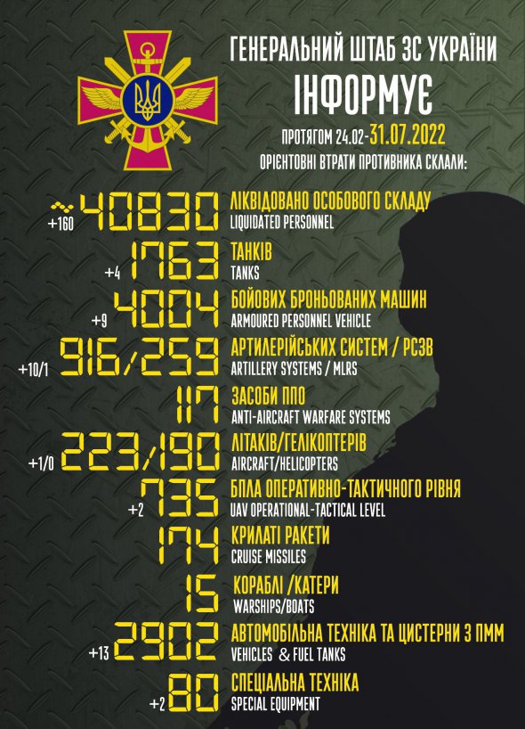 Попередні втрати окупантів на 31 липня