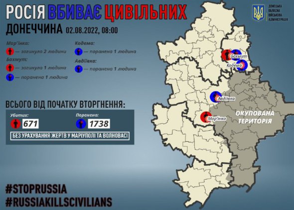 Россия убивает гражданских