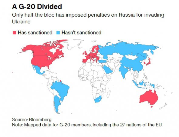 Только половина стран G20 поддержала санкции против Российской Федерации за военное вторжение в Украину