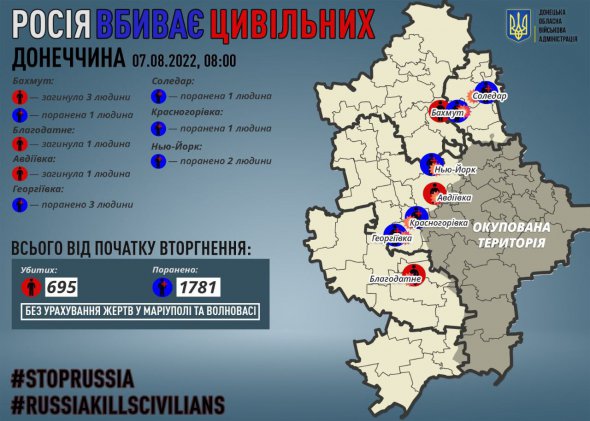 Россия убивает мирных