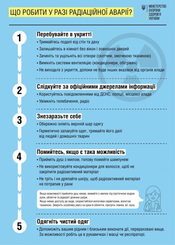 МОЗ опублікувало інструкцію, що потрібно робити при радіаційній аварії