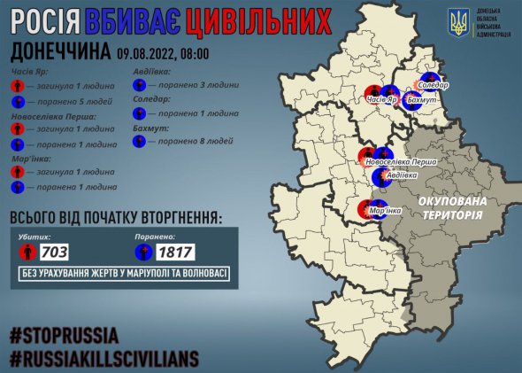 Россияне убивают гражданских в Донецкой области