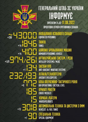 Армия РФ за сутки потеряла еще 200 оккупантов и кучу техники