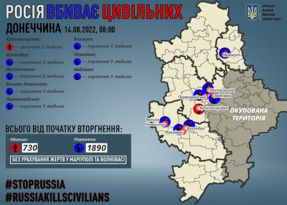 Від початку вторгнення російська армія вбила на Донеччині 730 цивільних. Це  без урахування жертв у Маріуполі й Волновасі