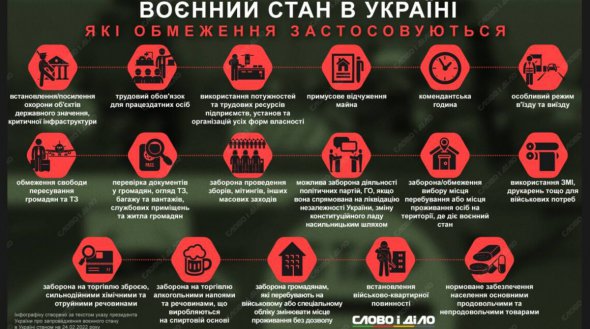 В Украине продлили военное положение до 21 ноября