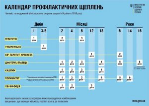 Календарь профилактических прививок.