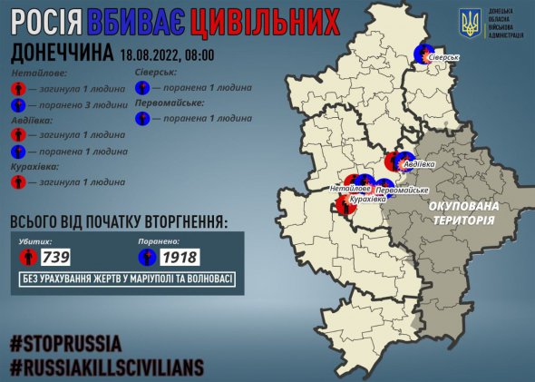 Росія вбиває мирних жителів