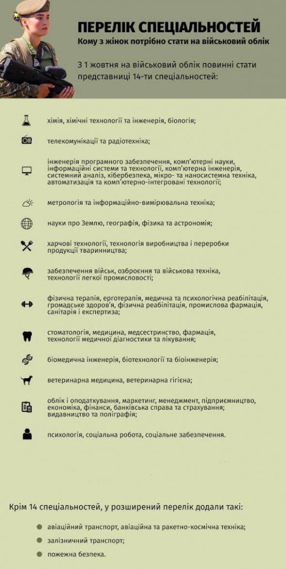 Спеціальність жінок, які підпадають під військовий облік, визначатимуть дипломом. Фахівчині, вказані у переліку спеціальностей, мають стати на облік до 1 жовтня